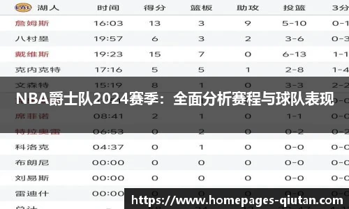 NBA爵士队2024赛季：全面分析赛程与球队表现